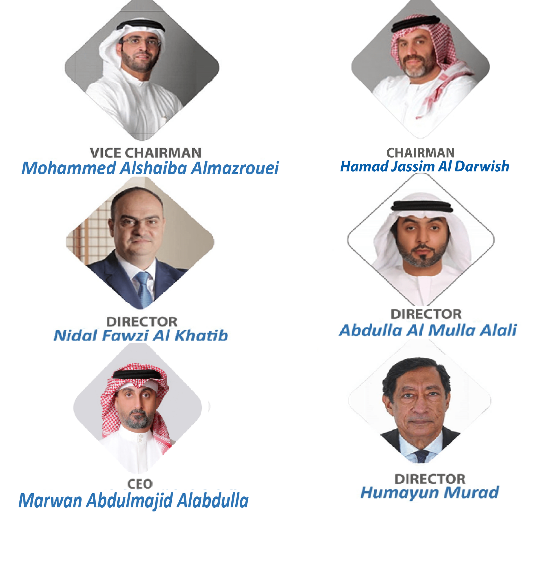 SAMAA Finance Board of Directors